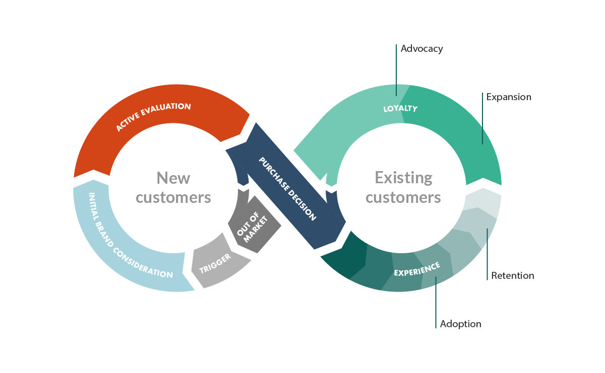 customer success within customer journey