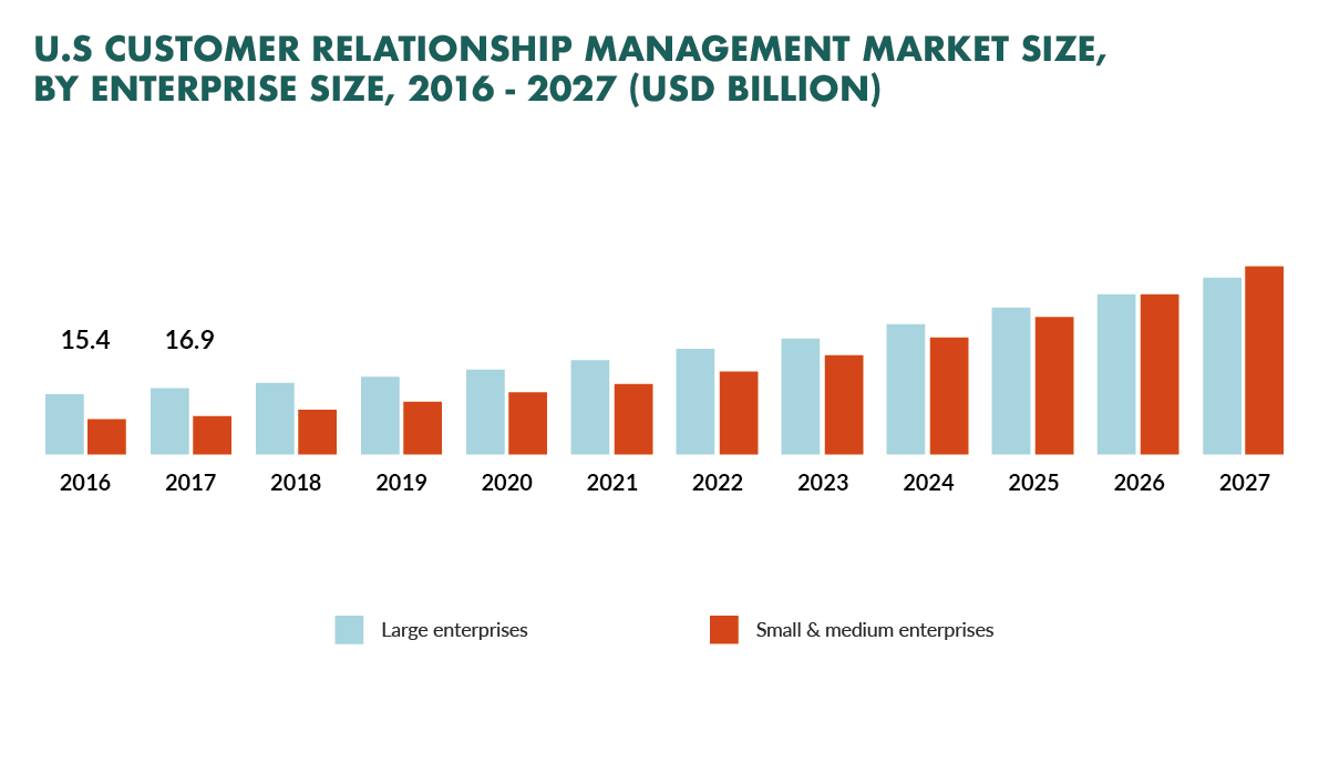 crm-revenue-forecast-enterprise.png