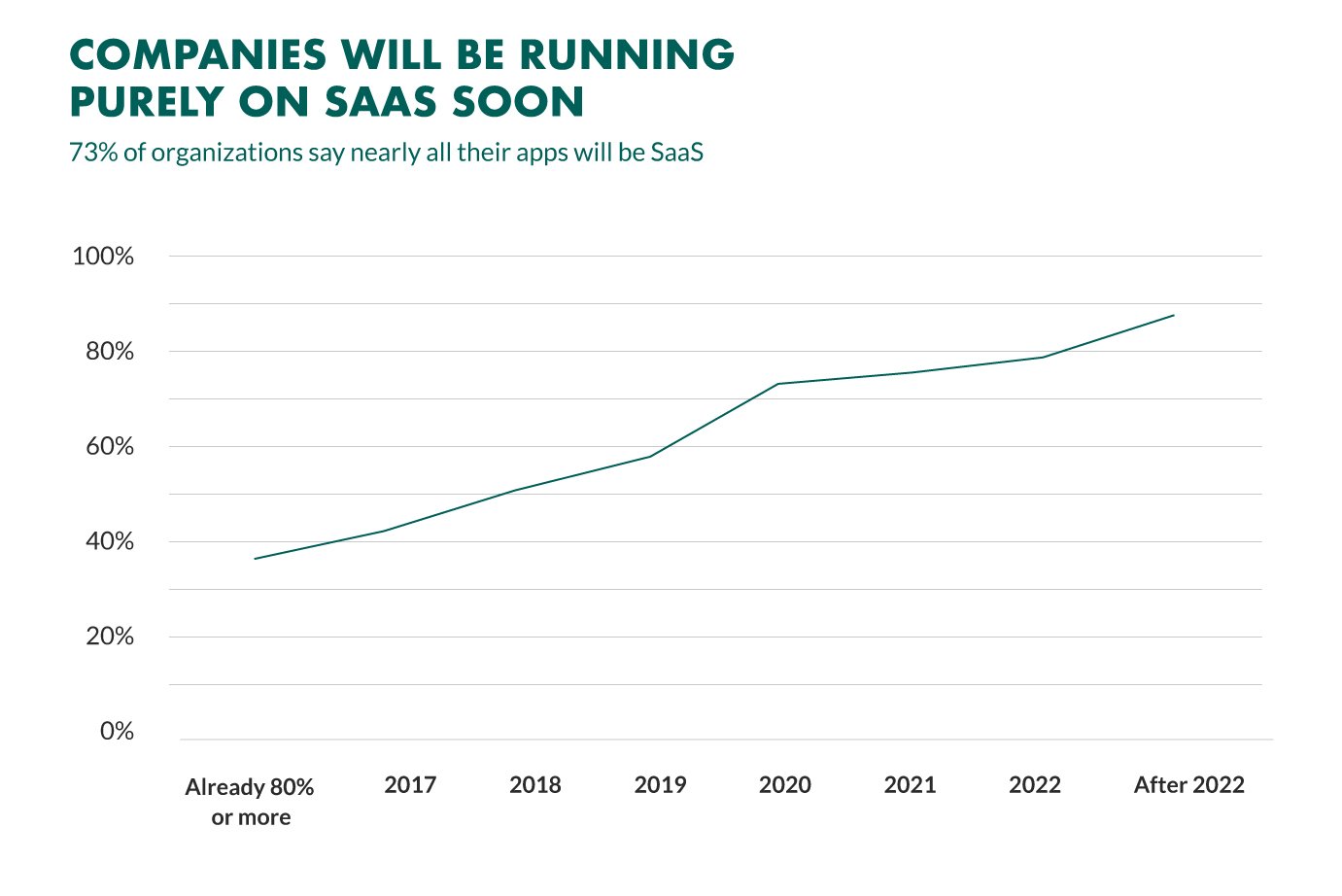 companies powered by saas