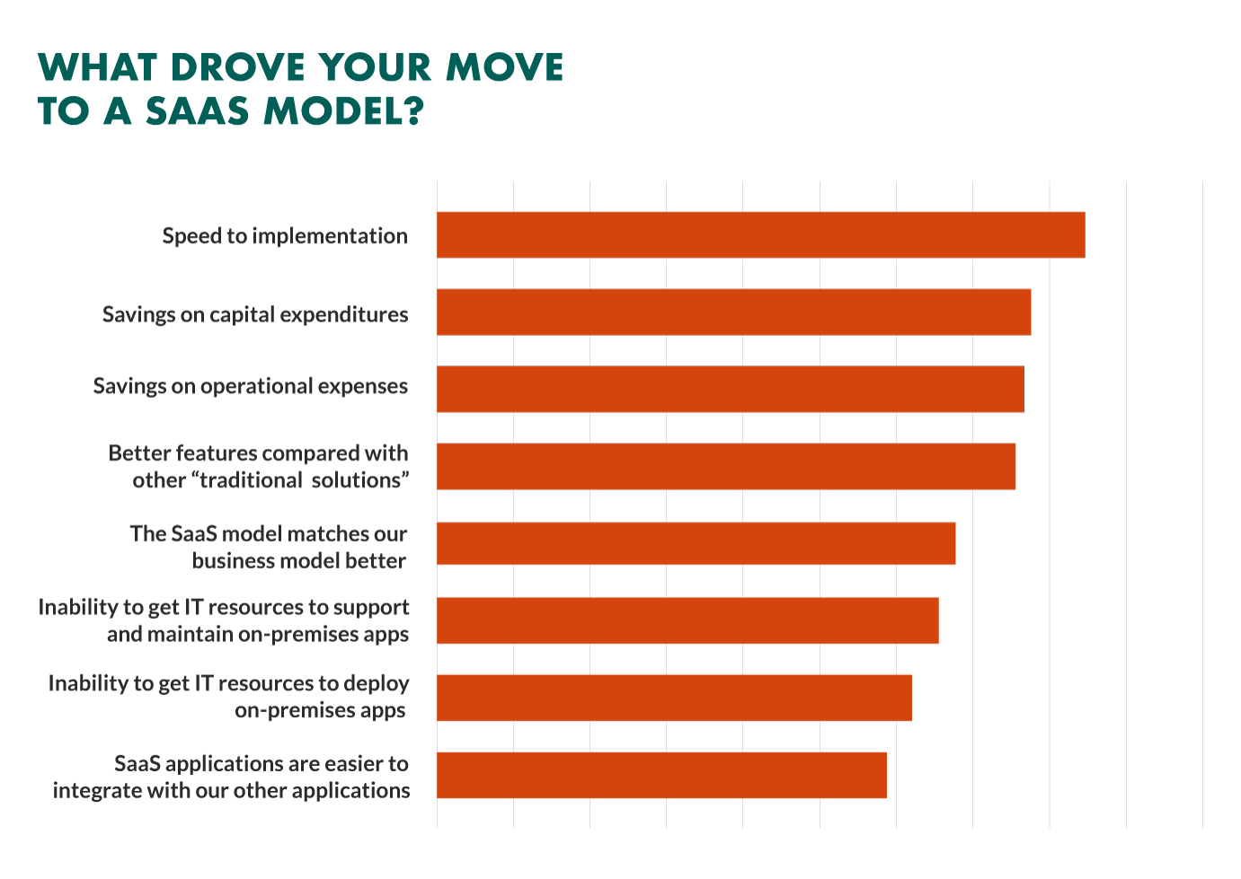 driving saas adoption