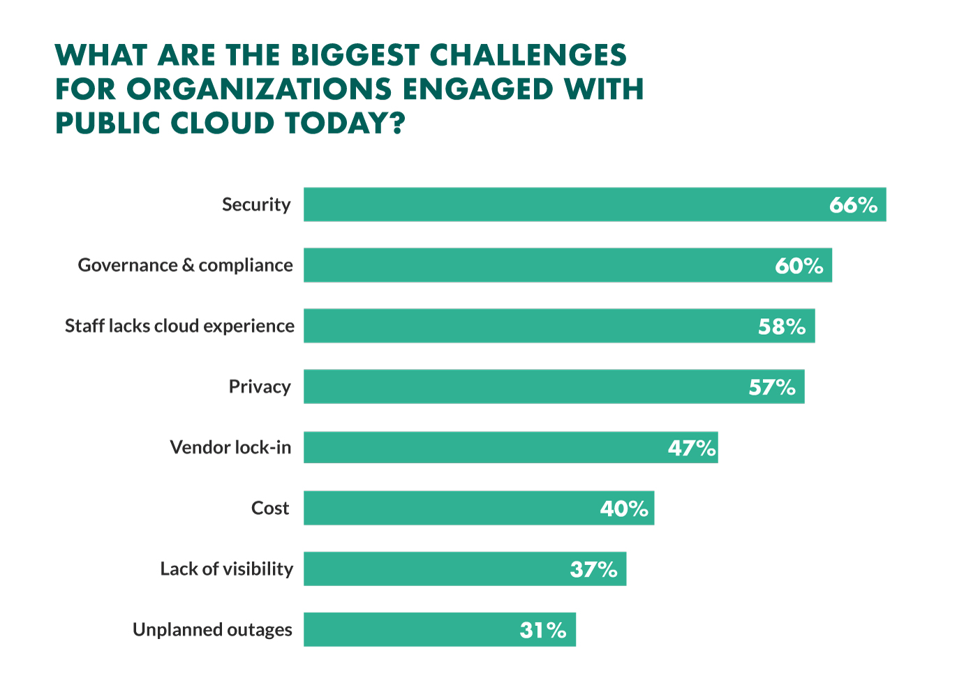 saas challenges