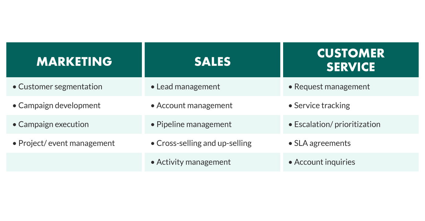 crm business process improvement