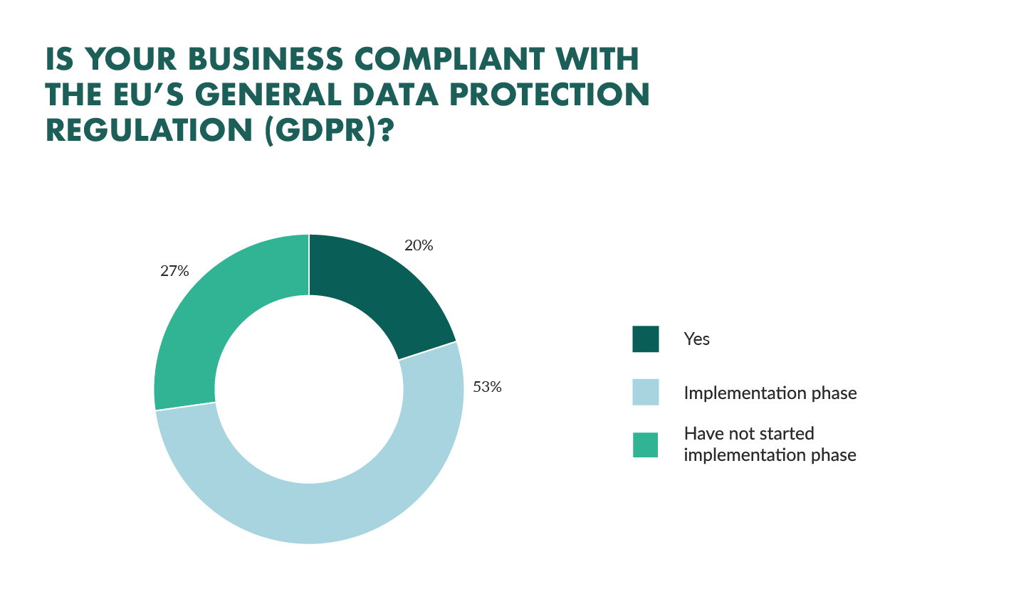 gdpr compliance