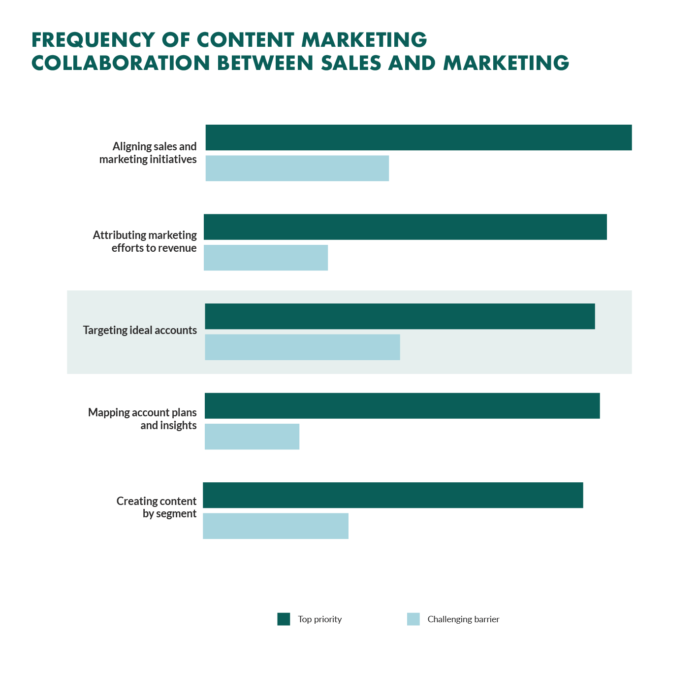 abm strategies priorities challenges