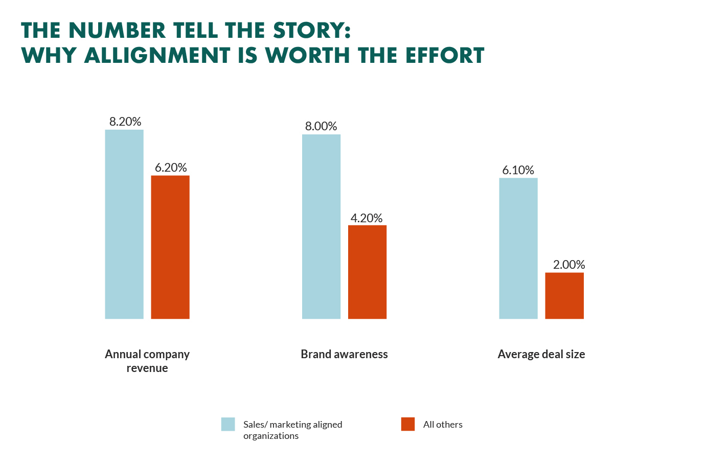 sales marketing alignment