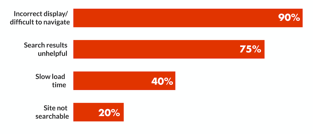 common mobile cx issues