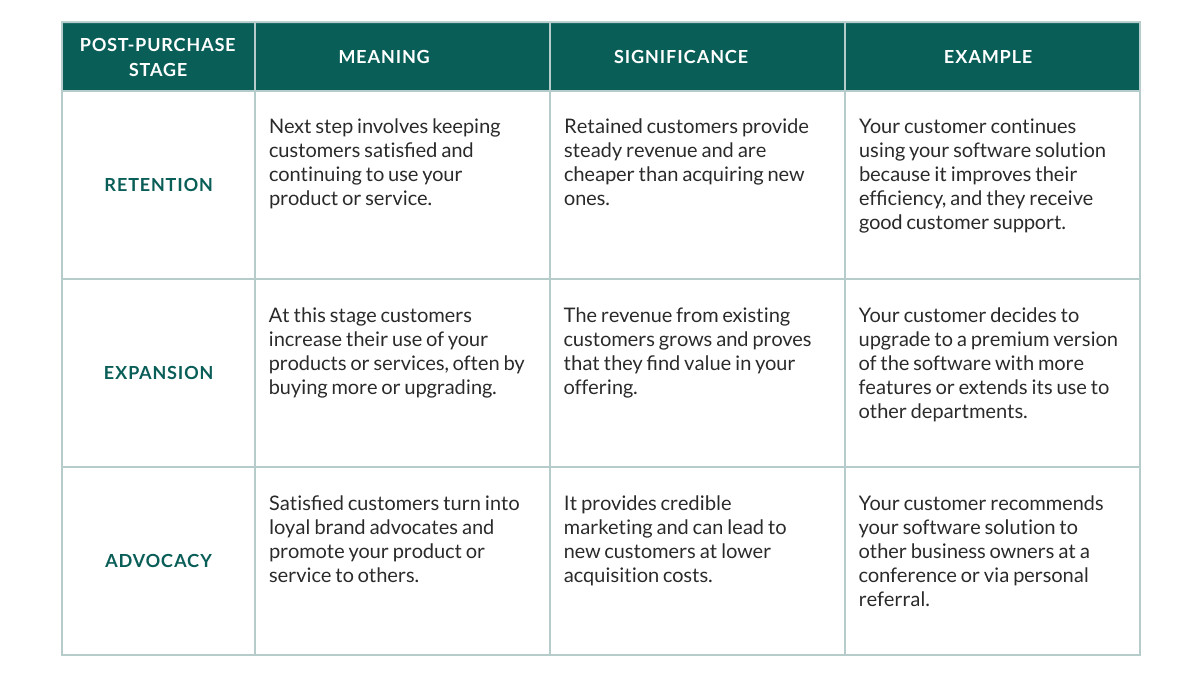 Customer marketing table