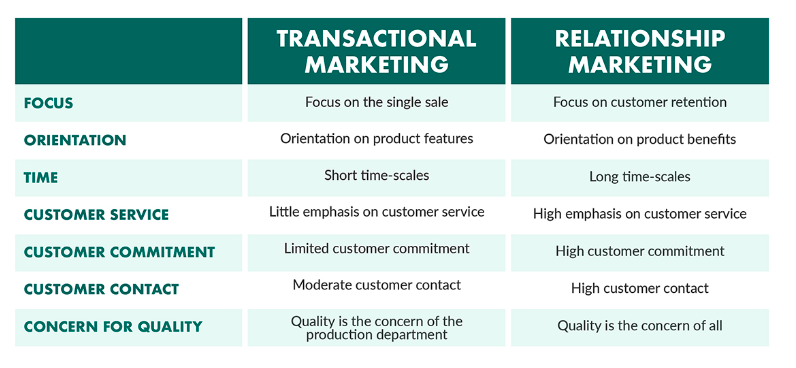 transactional-vs-relationship.png