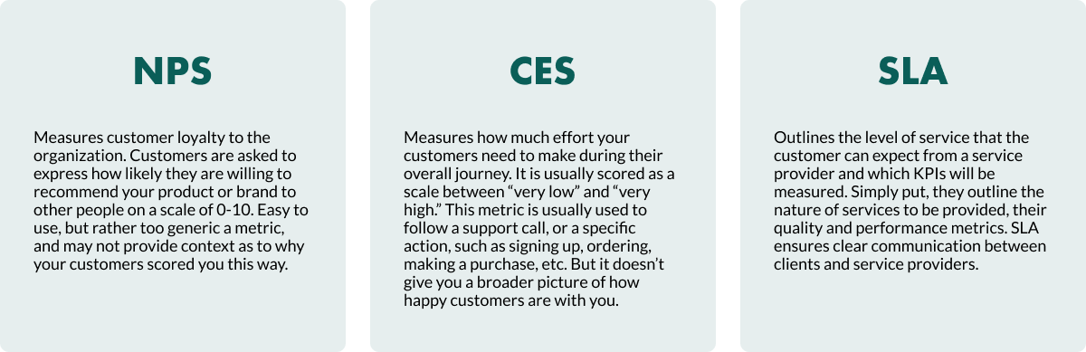 NPS, CES and SLA