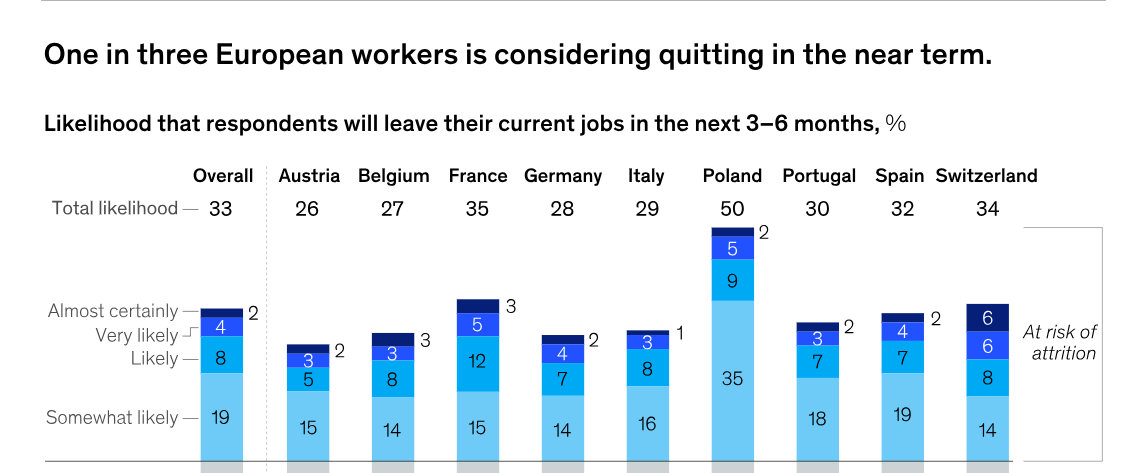 Job vacancy rate diagram