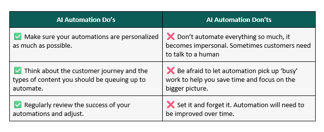 Customer interactions table