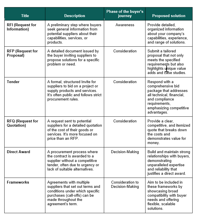 Buyers side