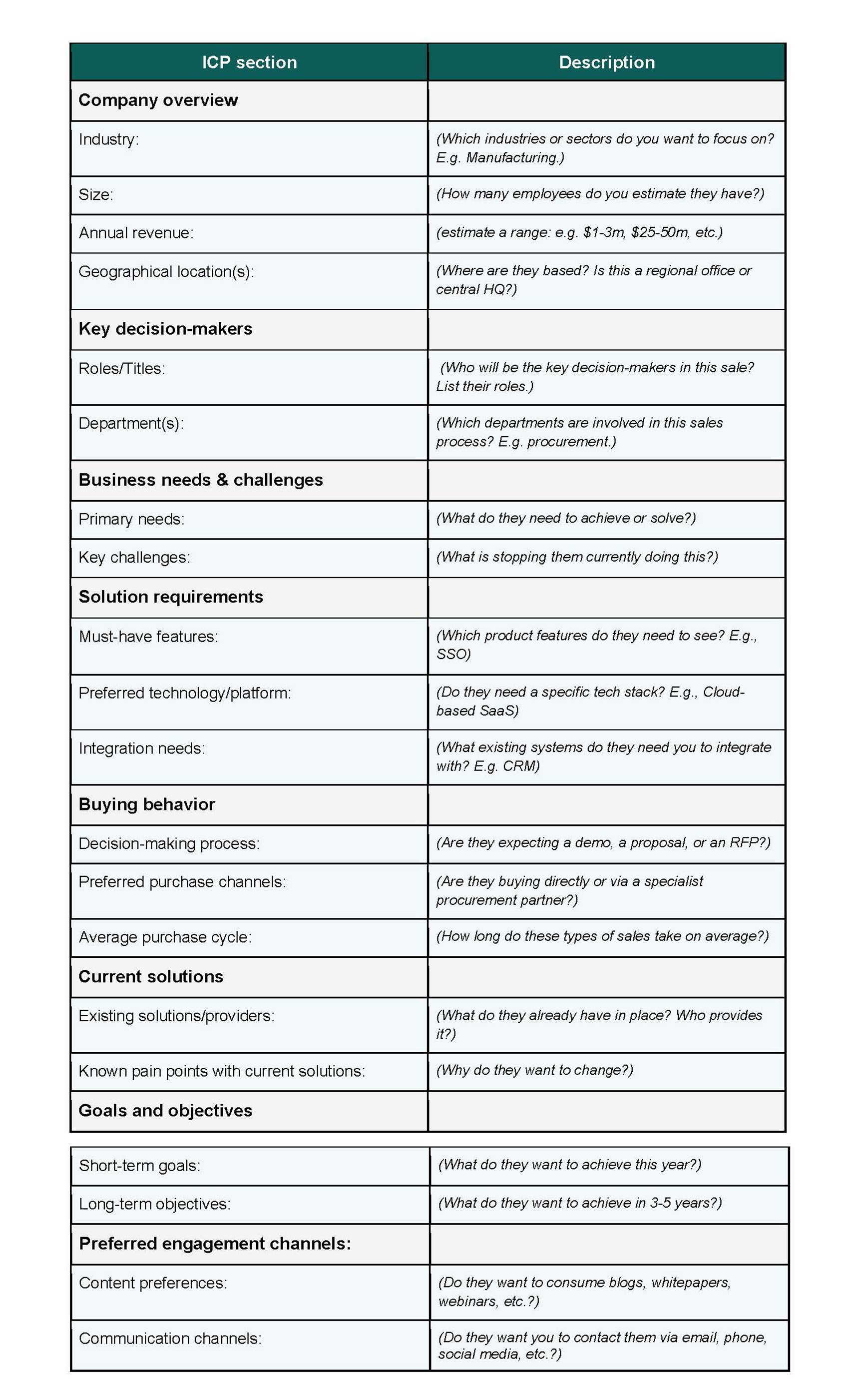 ICP table