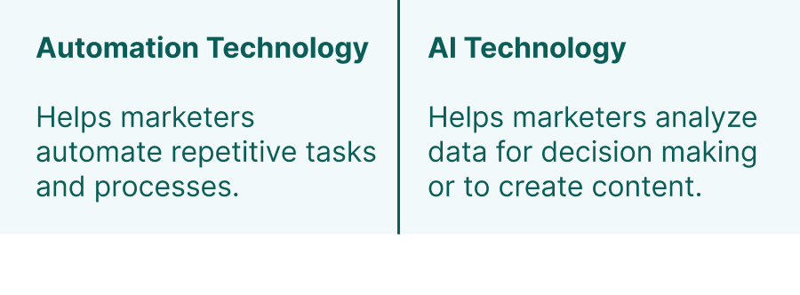 Ai & automation definitions