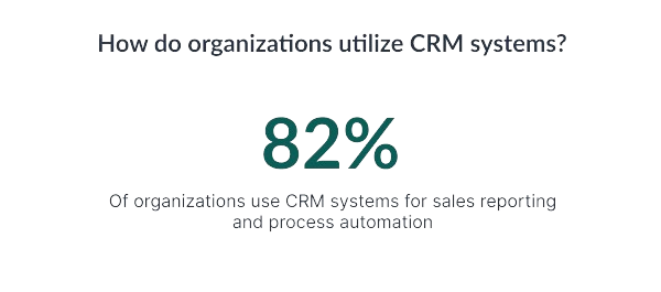 CRM utilization