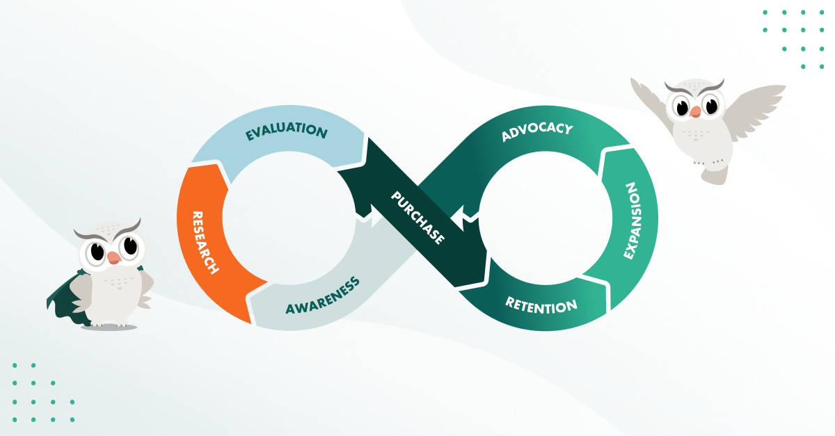 Relationship loop illustration