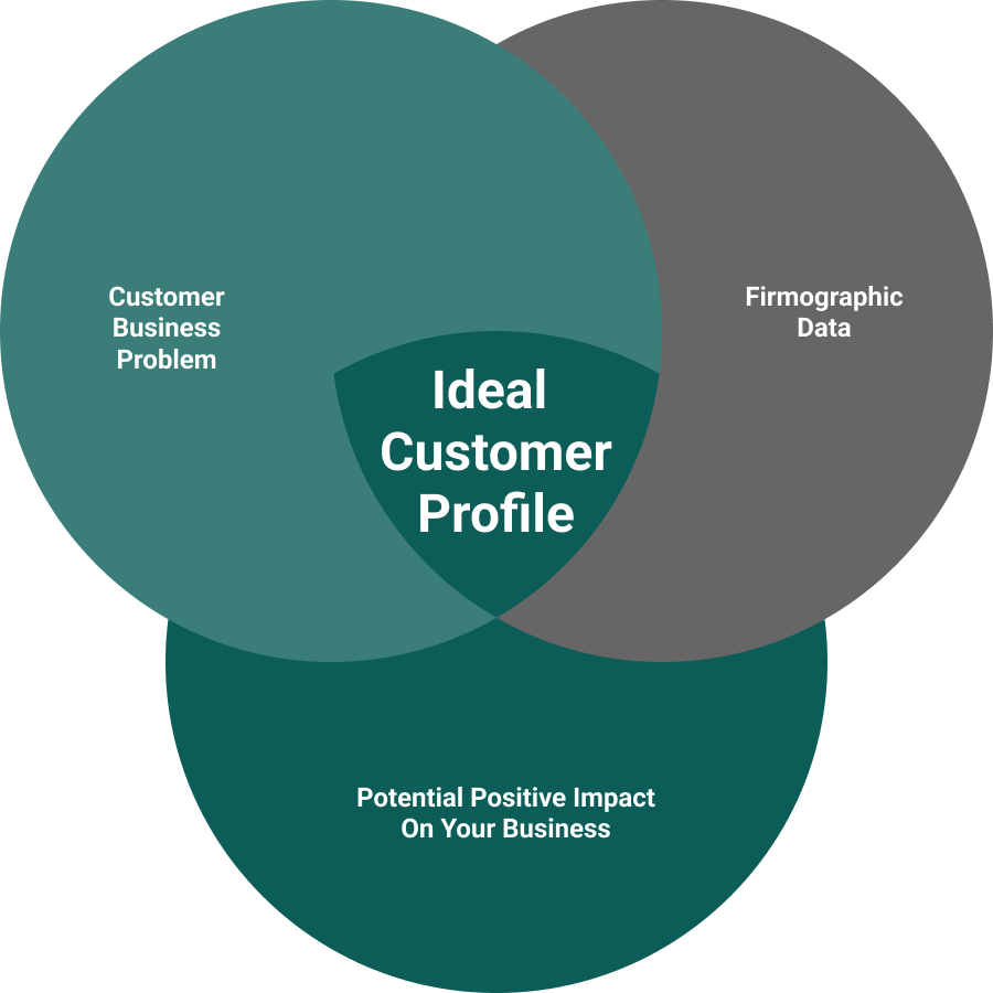 ICP venn diagram