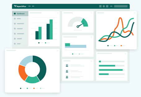 SuperOffice dashboard