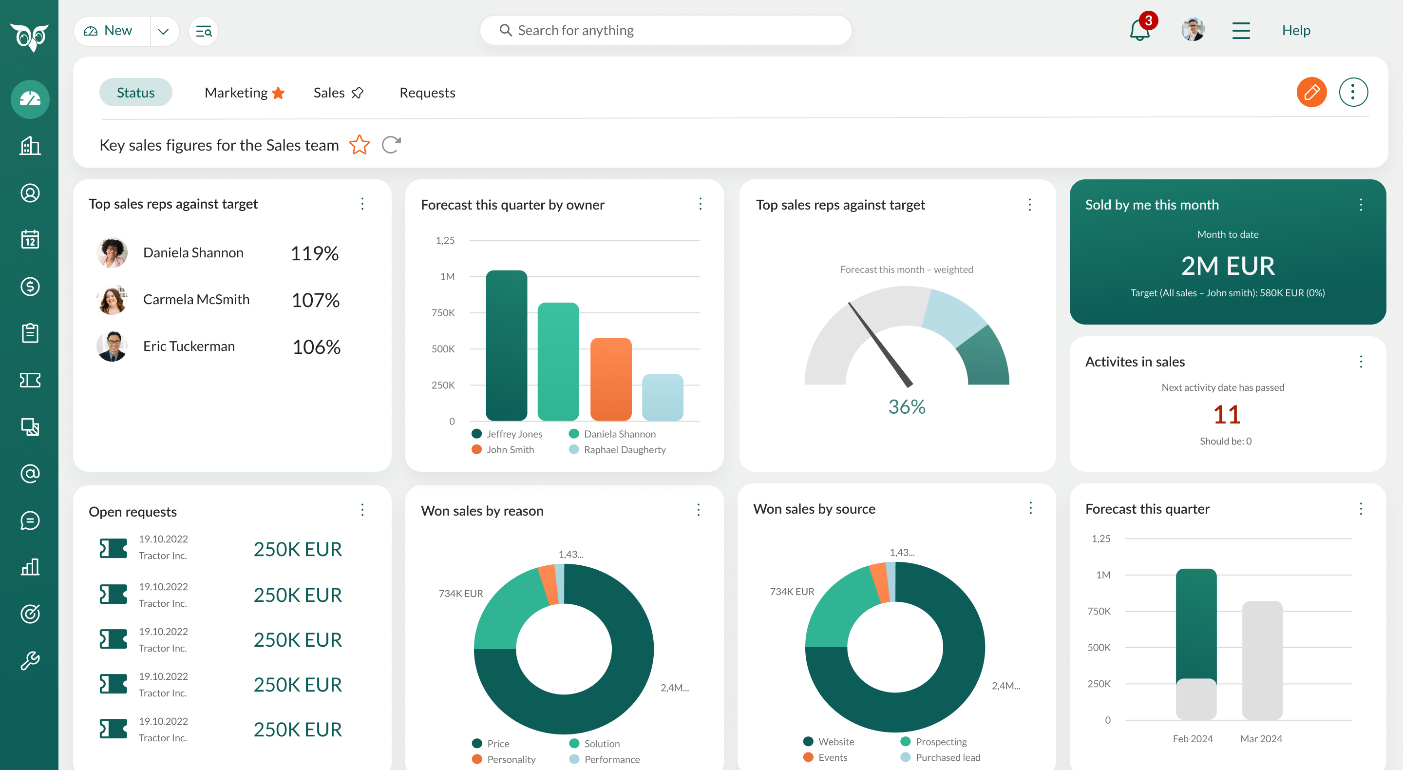 SuperOffice dashboard