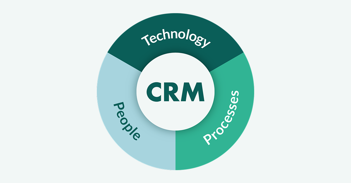 CRM software