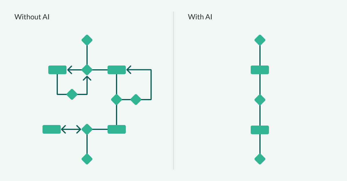 AI as the sales team Copilot